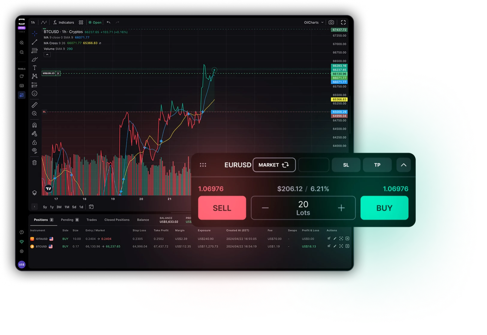 Charting description