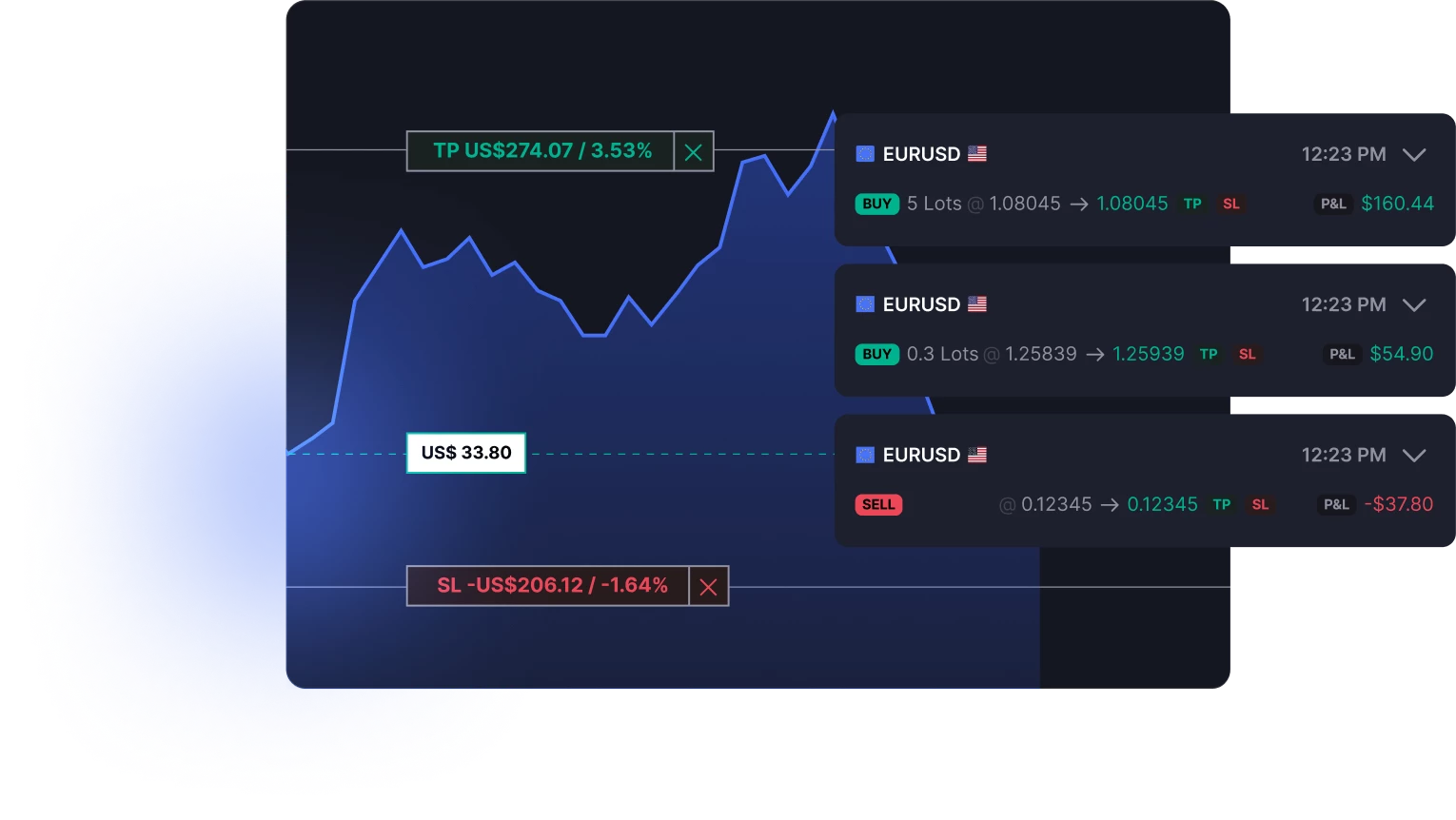 Trading description