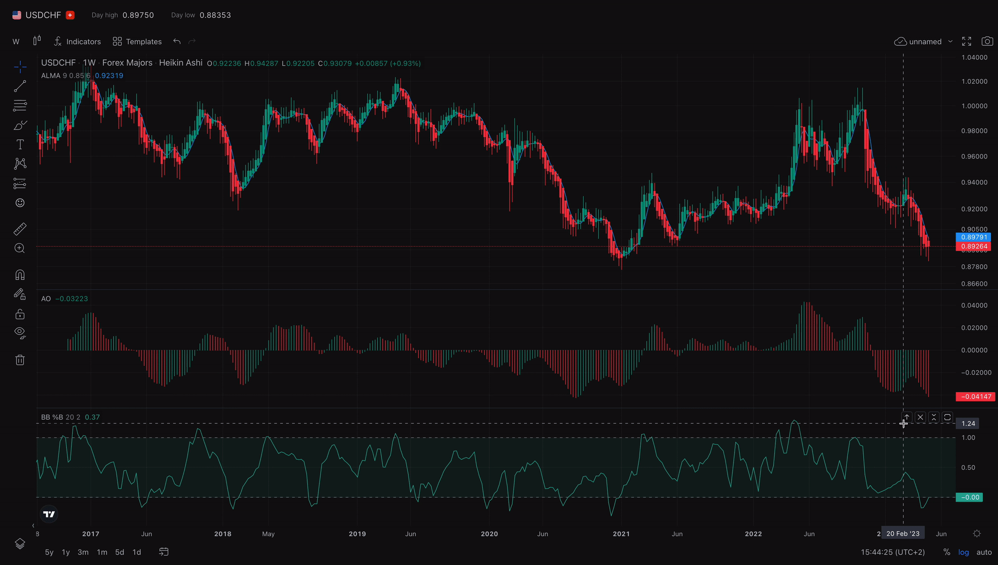 collapse, maximize or move TradingView indicators in TradeLocker