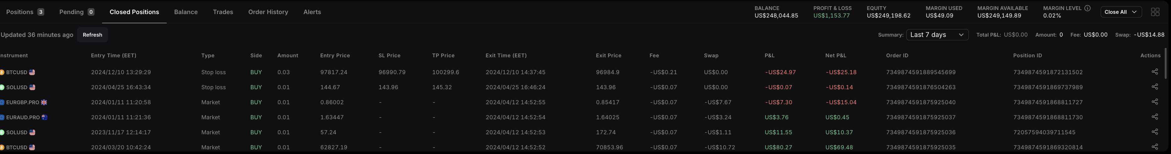 closed positions