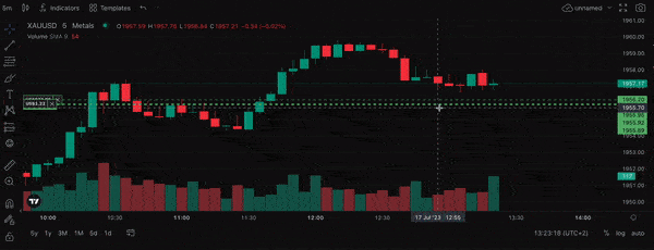 stretch chart