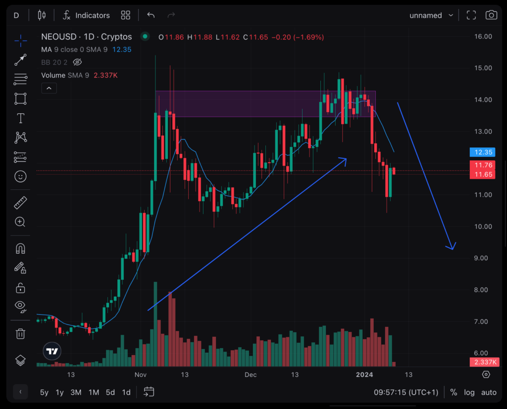 Bull Trap Trading Guide: How To Identify And Escape - TradeLocker