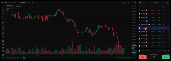 What Is One Click Trading TradeLocker