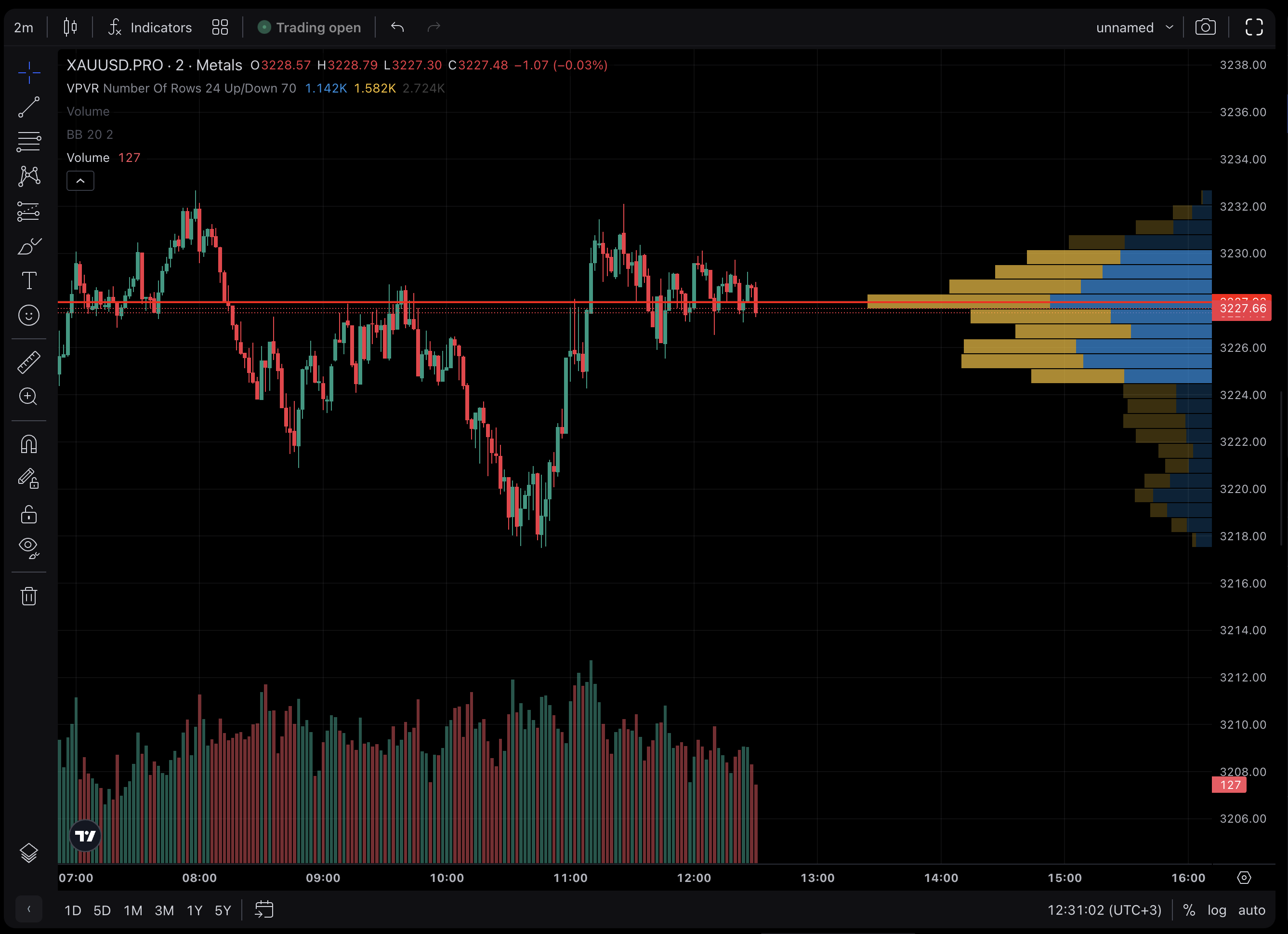 volume profile 