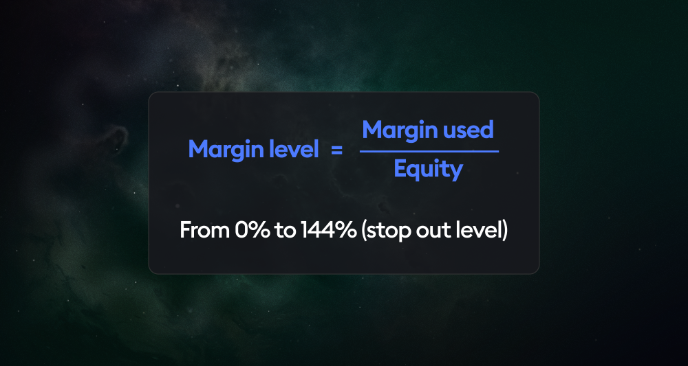 margin level