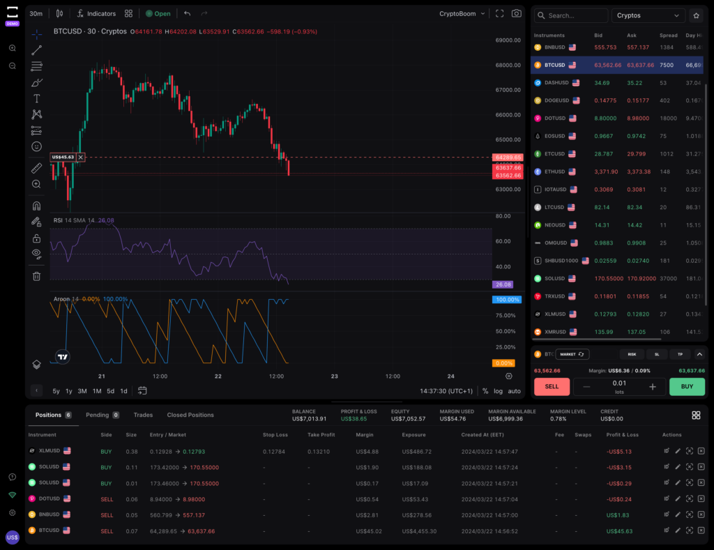 TradeLocker forex trading chart interface
