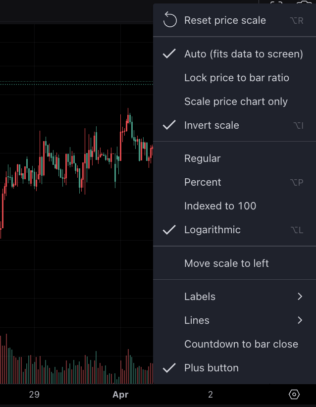 invert the chart