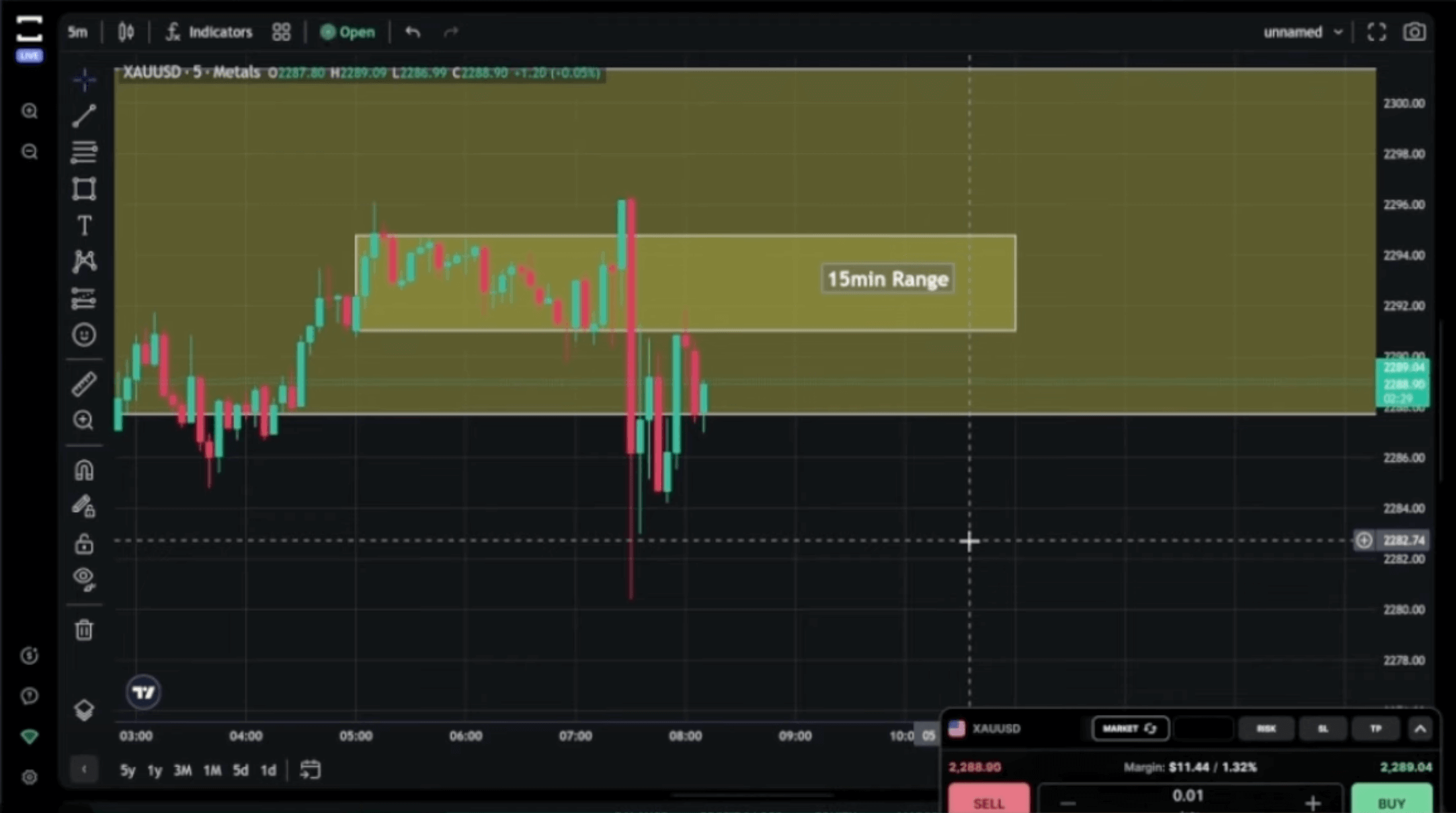 how to trade XAUUSD forex, forex consolidation strategy