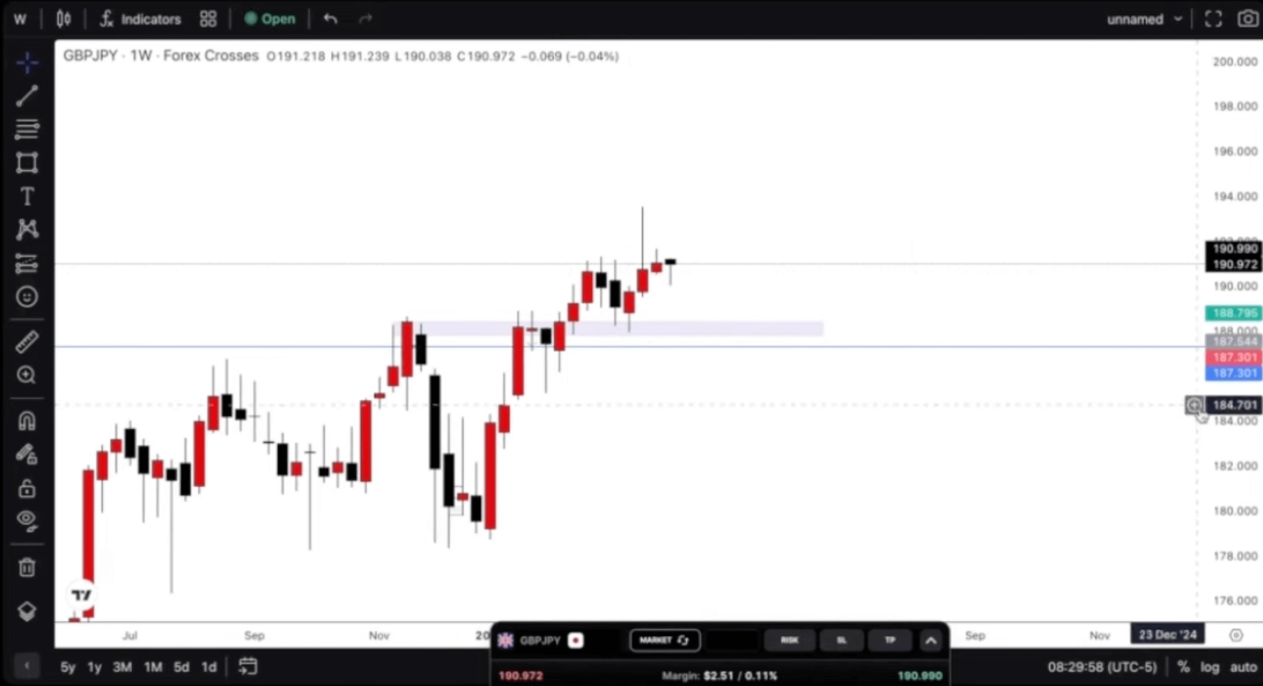 how to trade gbpjpy 