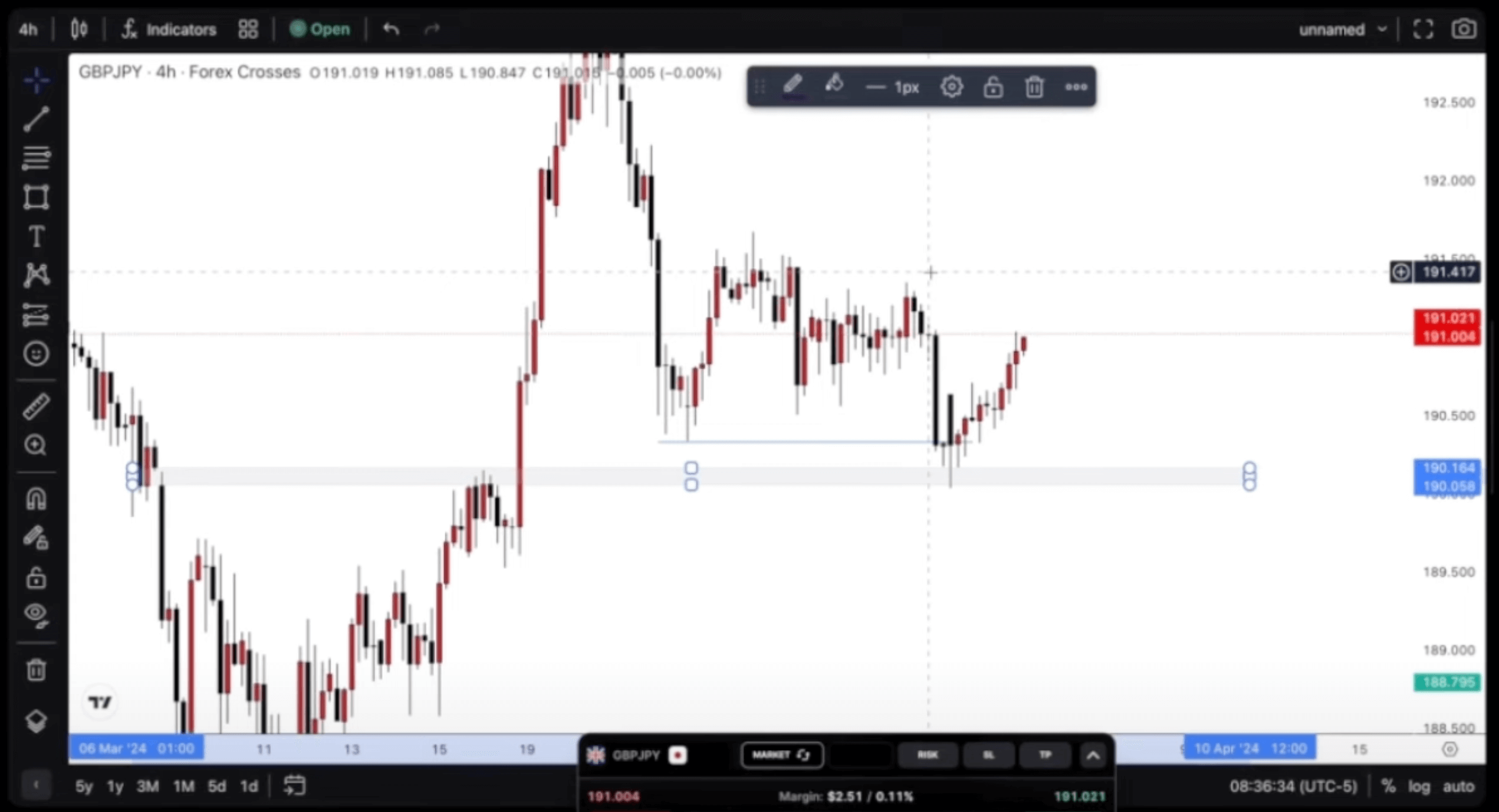 liquidity void