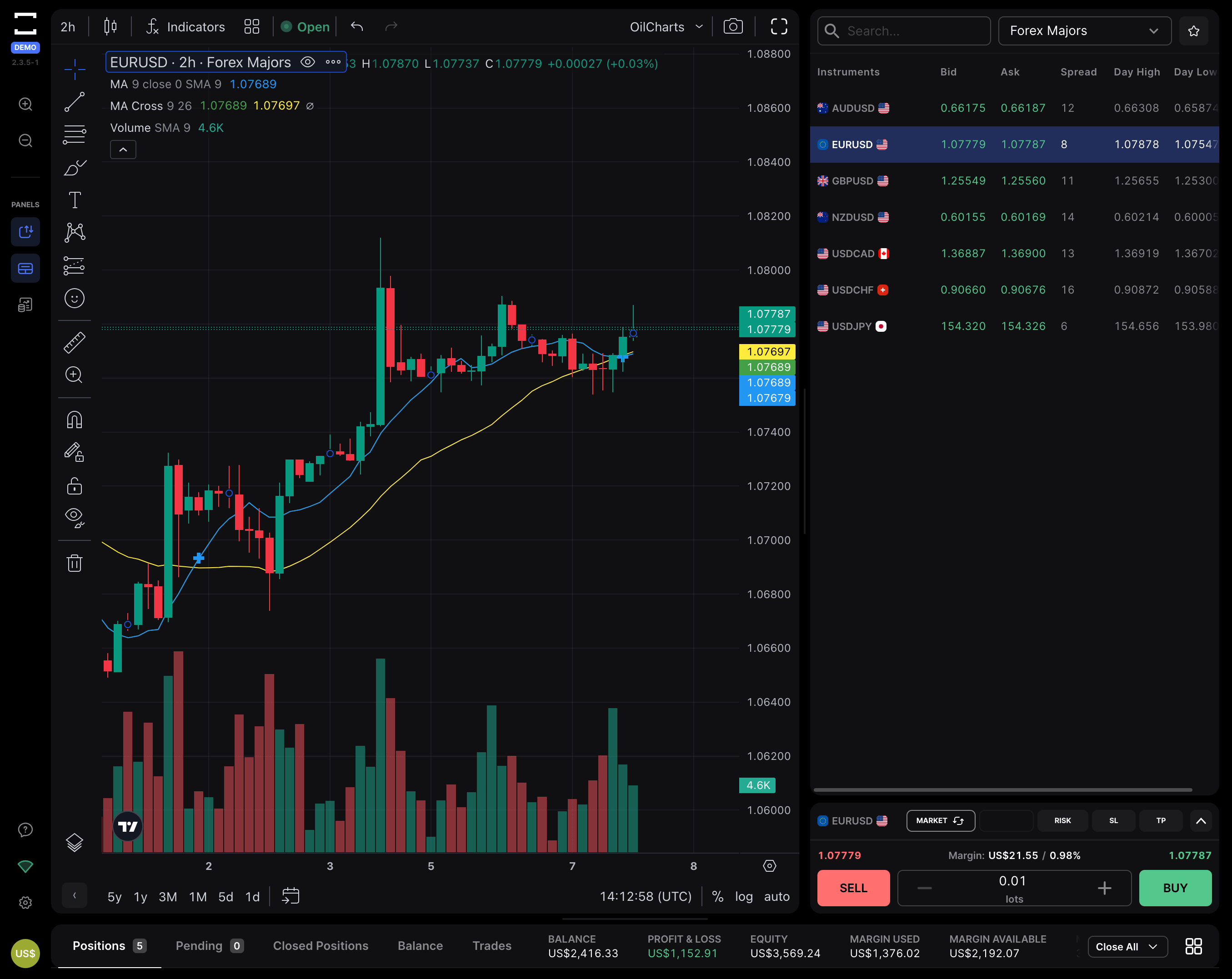 day trading on tradingview