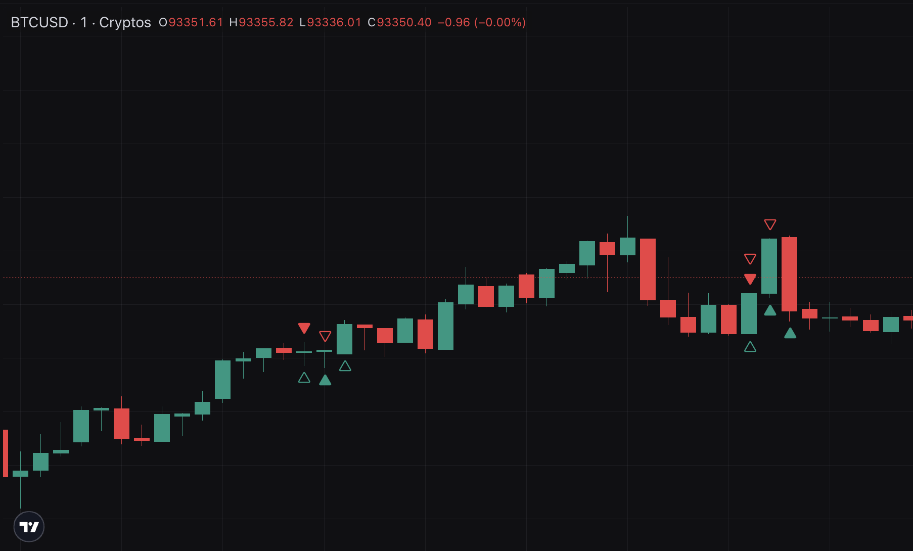 trade history on chart