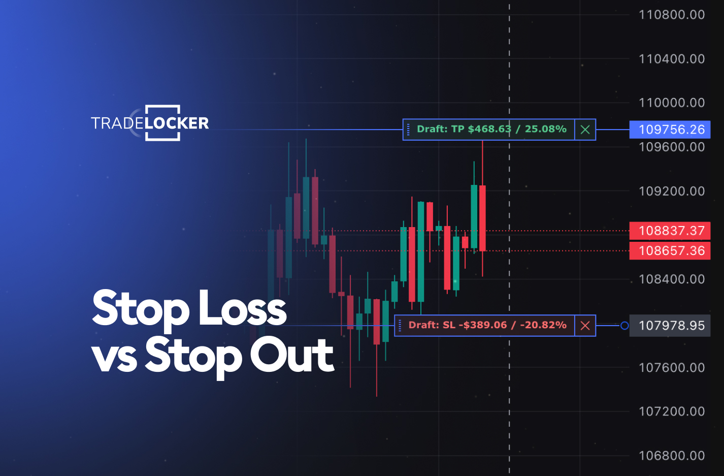 Difference Between Stop Loss and Stop Out