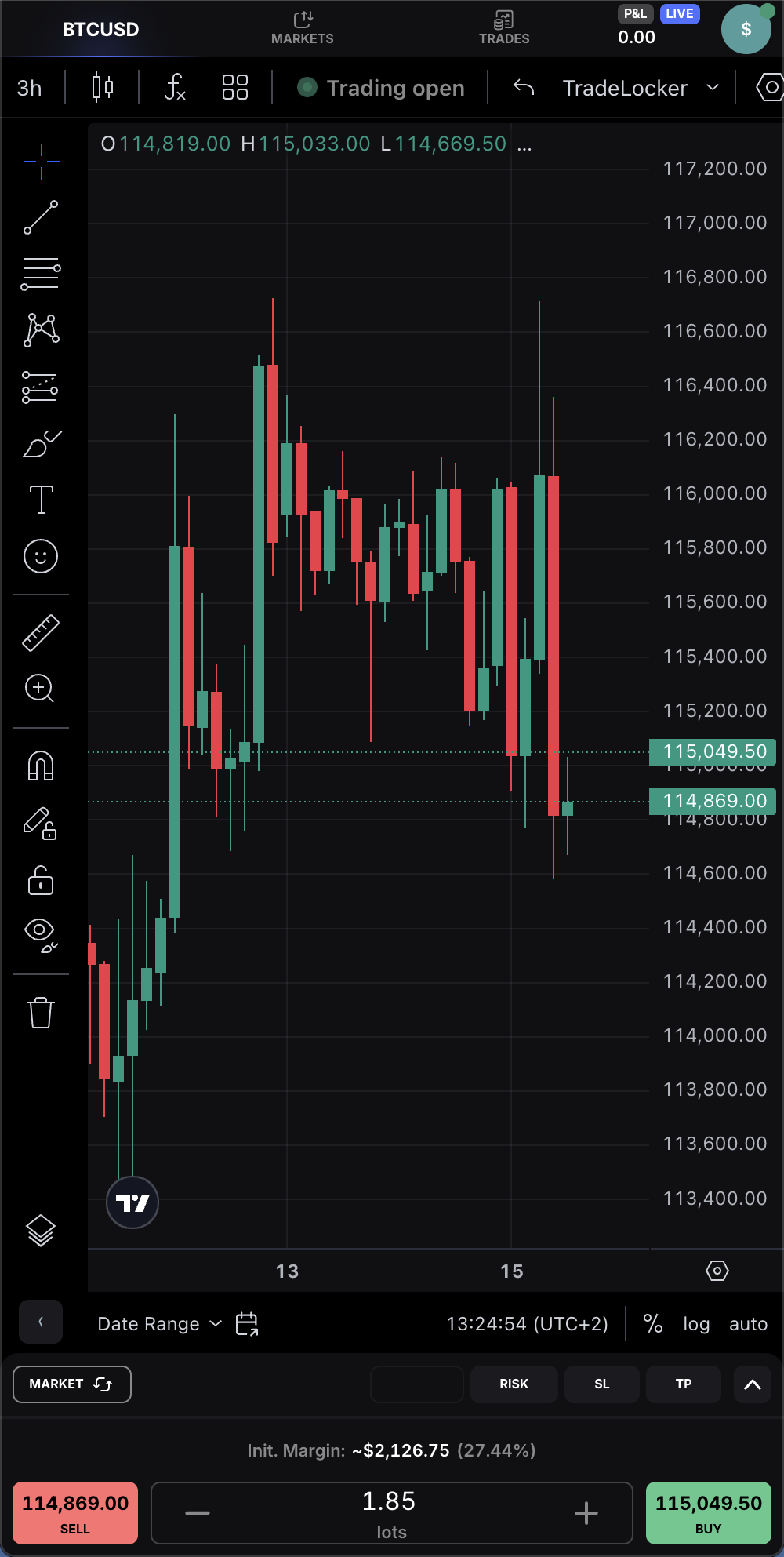 BTCUSD