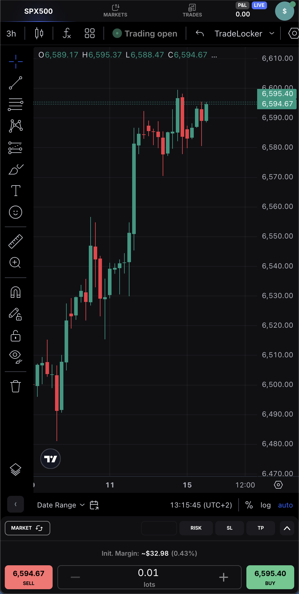 SPX500