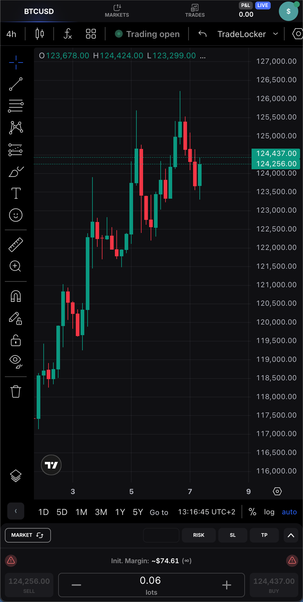 btcusd