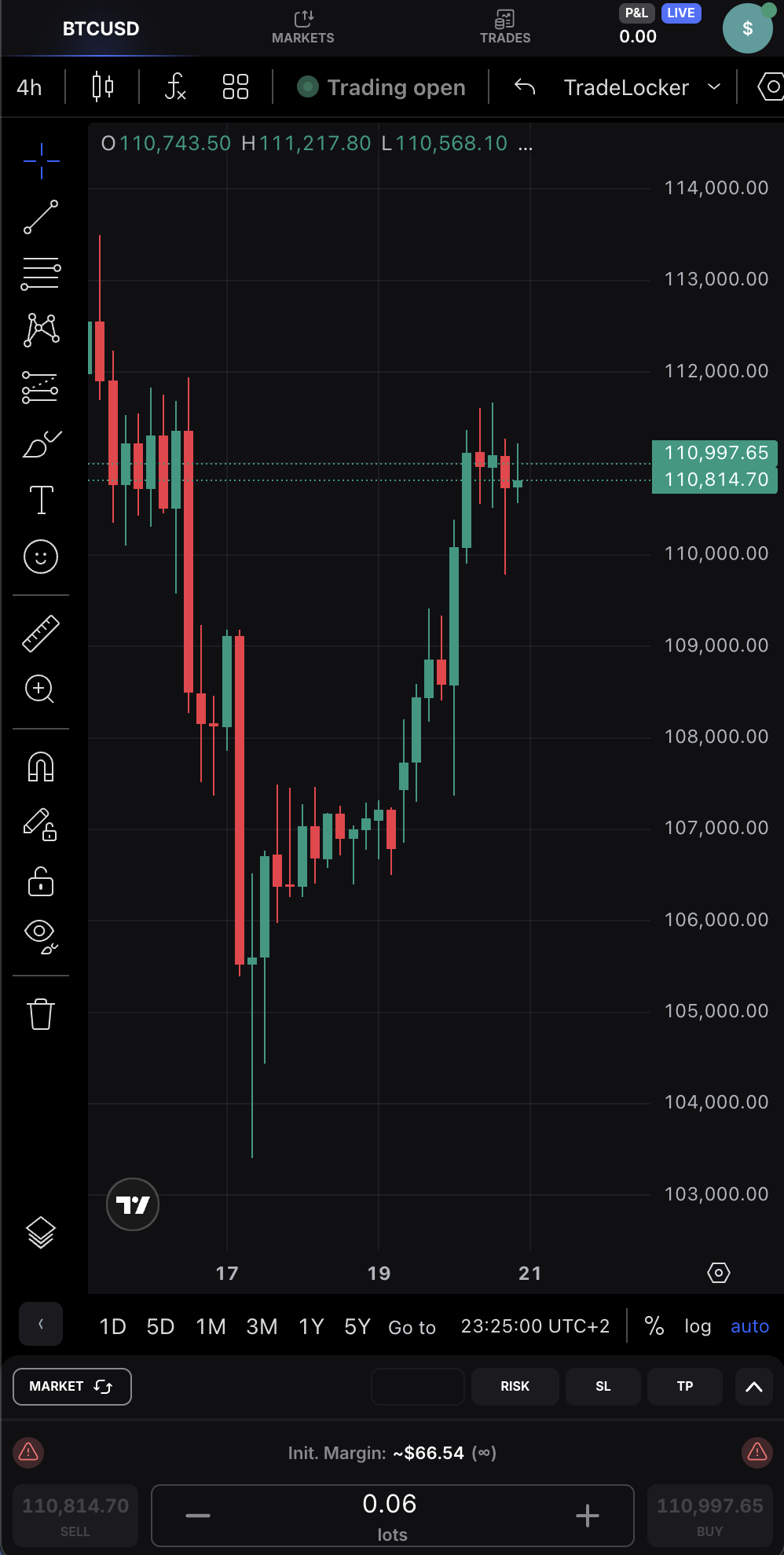 BTCUSD on TradeLocker