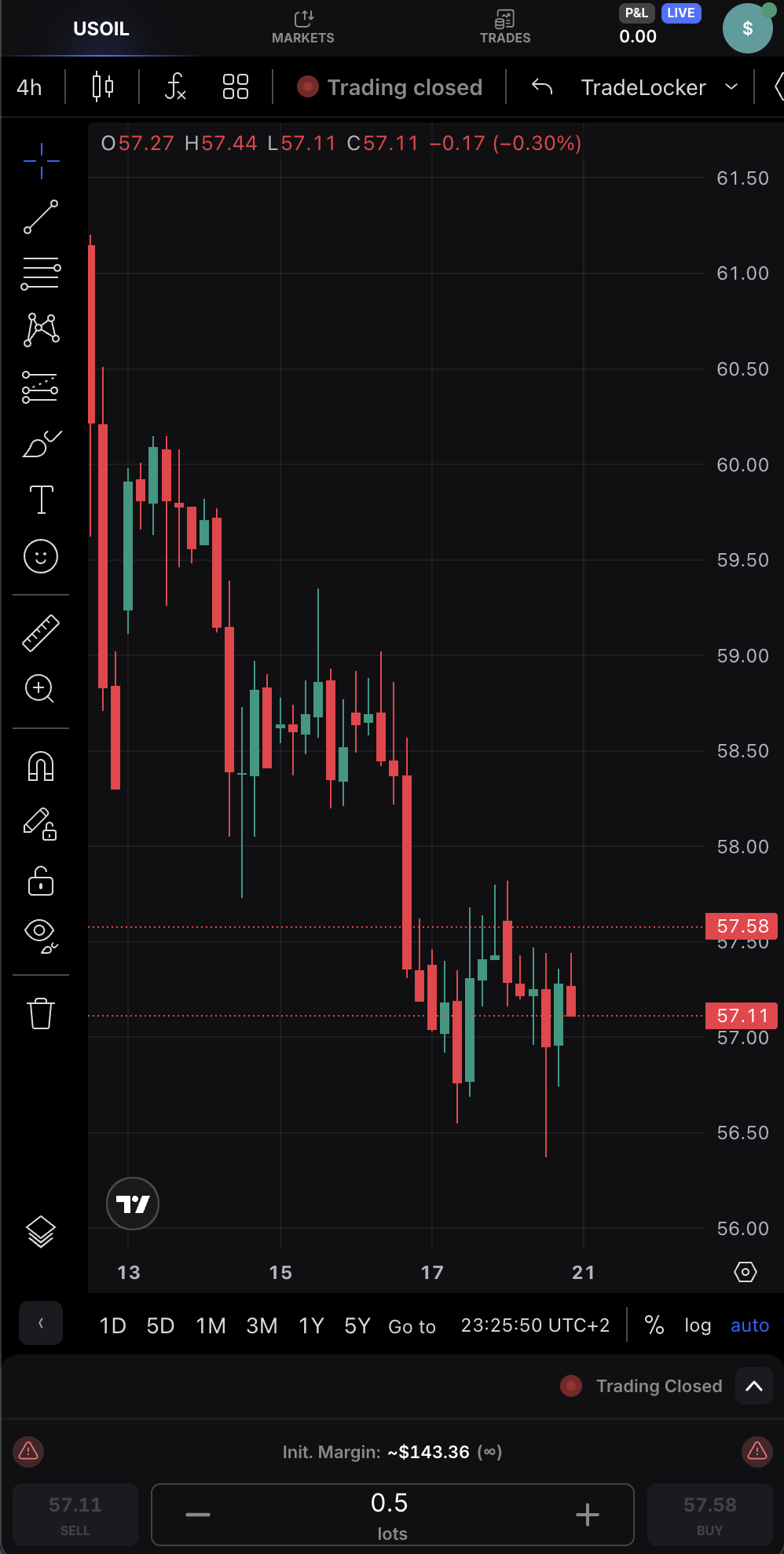 USOIL on TradeLocker