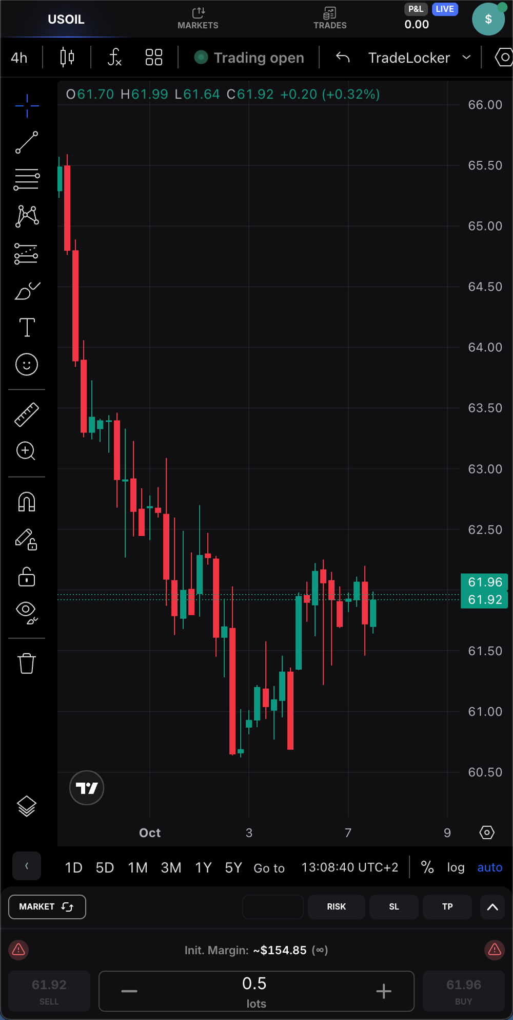 usoil