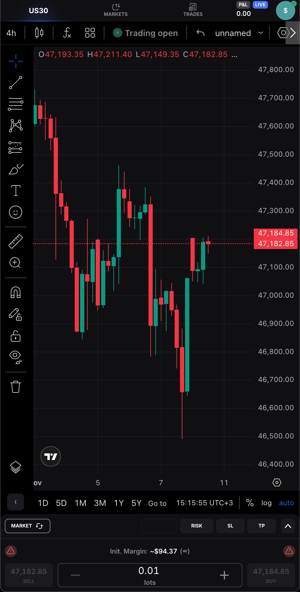 global markets and crypto pullback