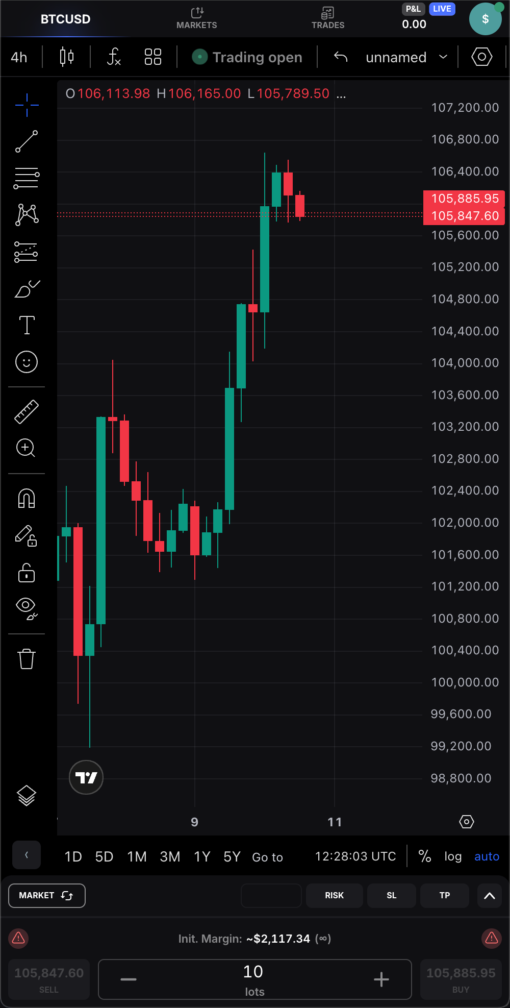 global markets and crypto pullback