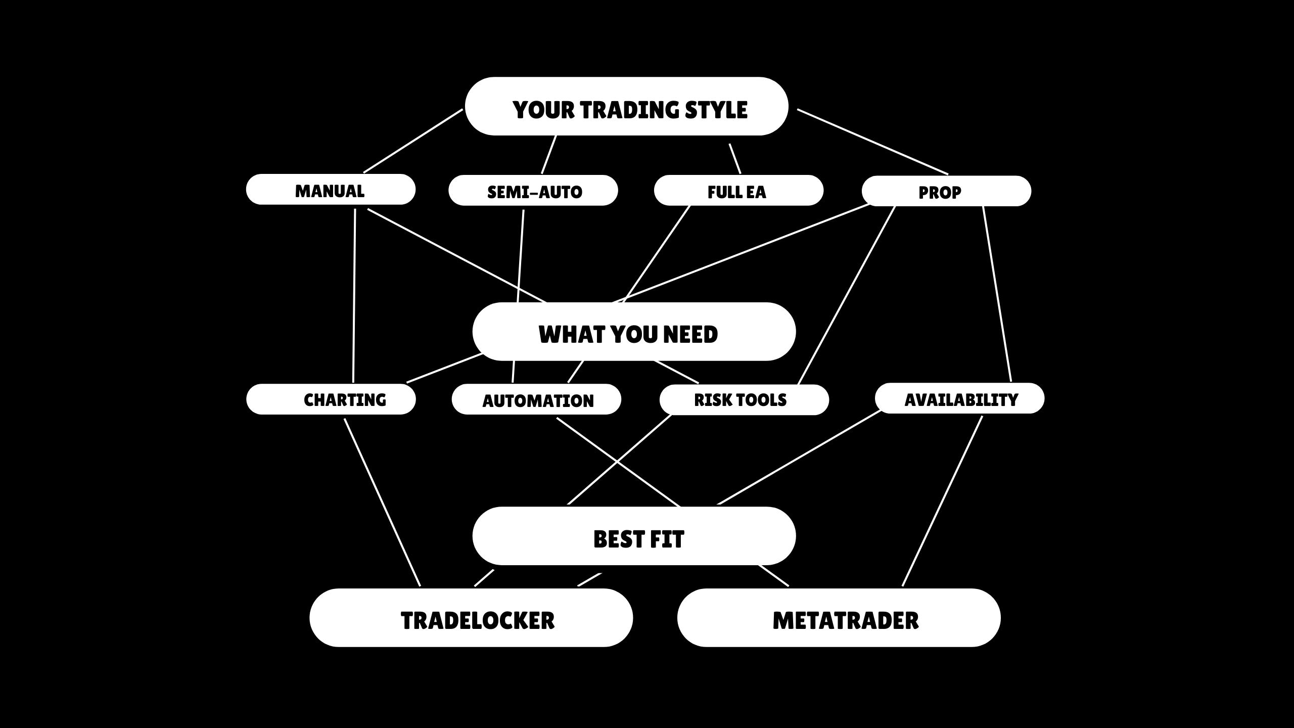 TradeLocker vs. MetaTrader