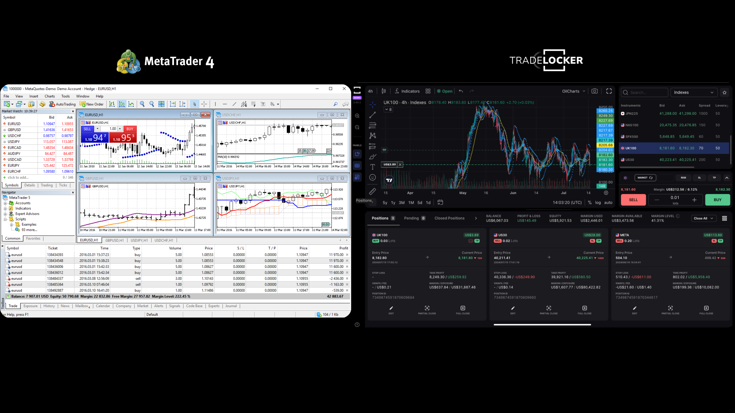 TradeLocker vs. MetaTrader