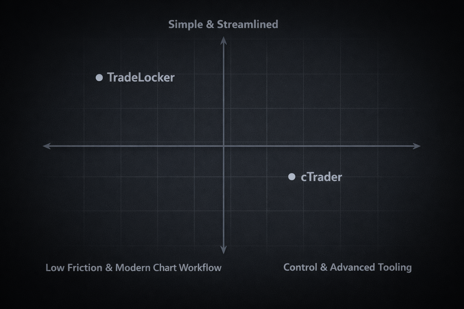 tradelocker vs ctrader