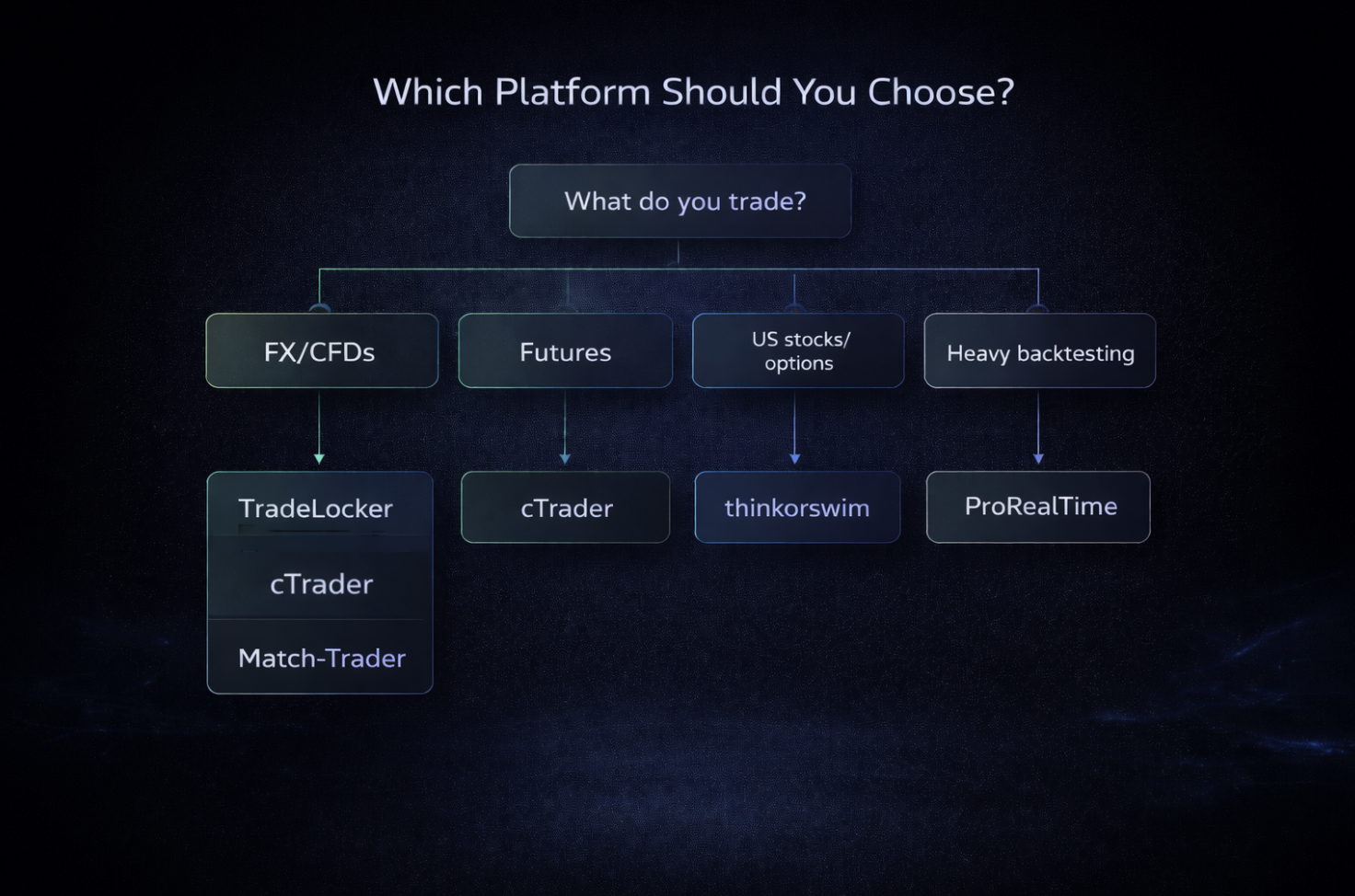 metatrader alternatives