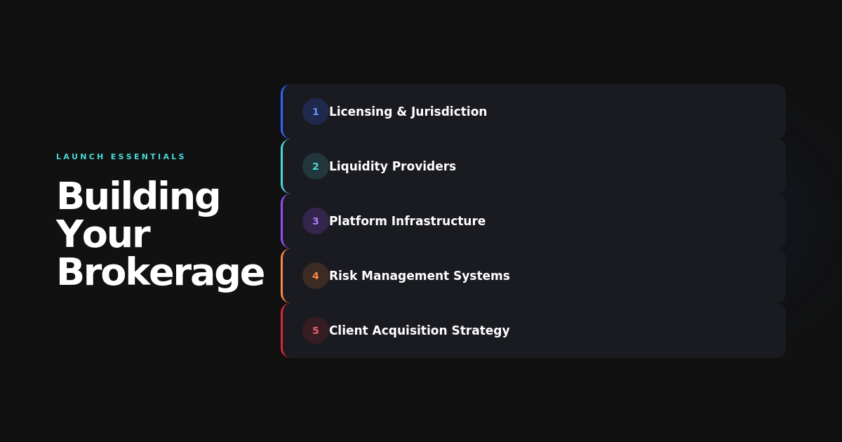Building the Right Brokerage Setup