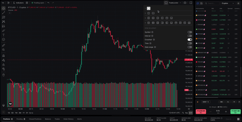 multiple chart layout on tradelocker