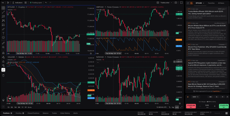 choose the main chart