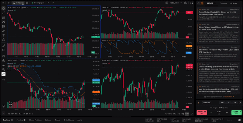customize charts on tradelocker
