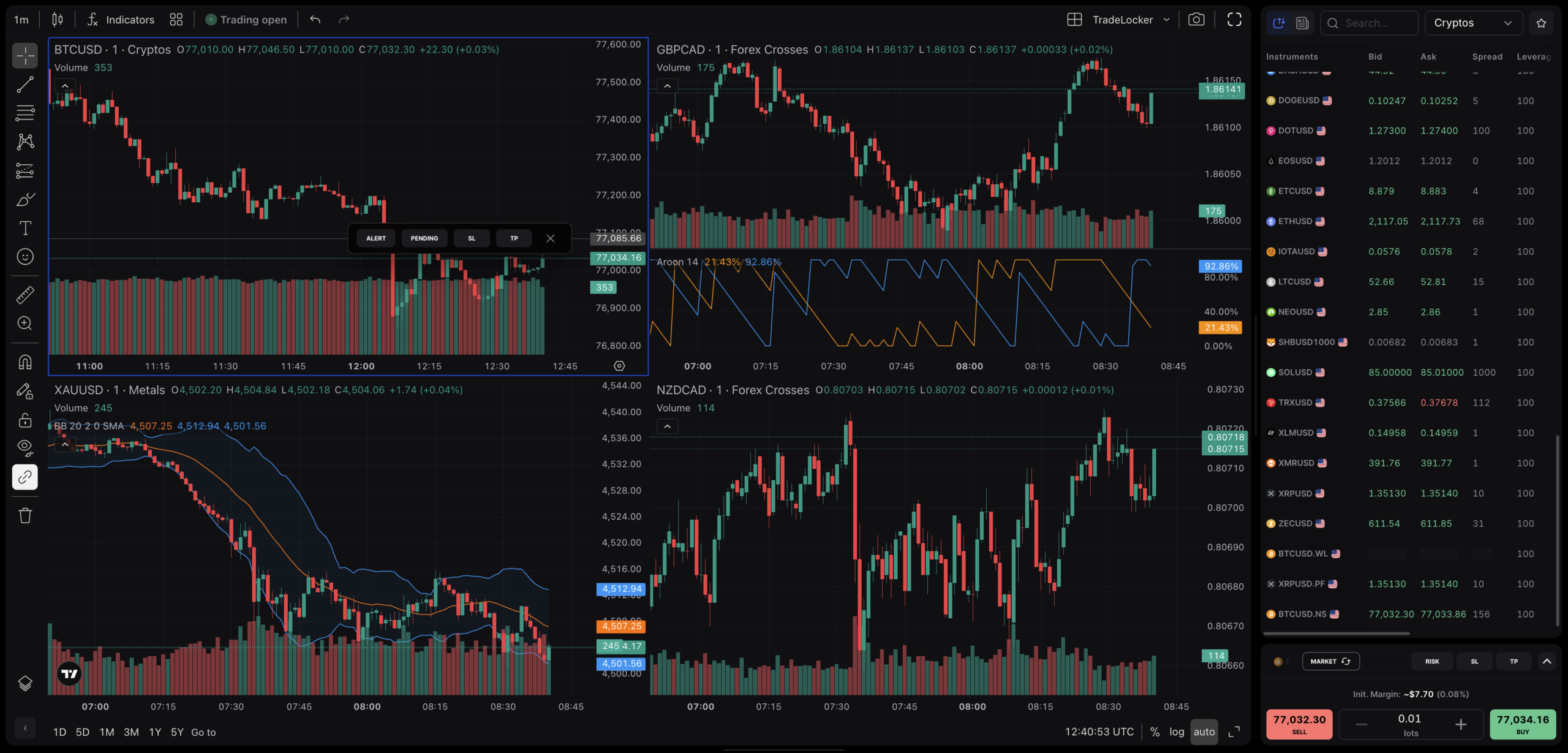 multiple chart layout