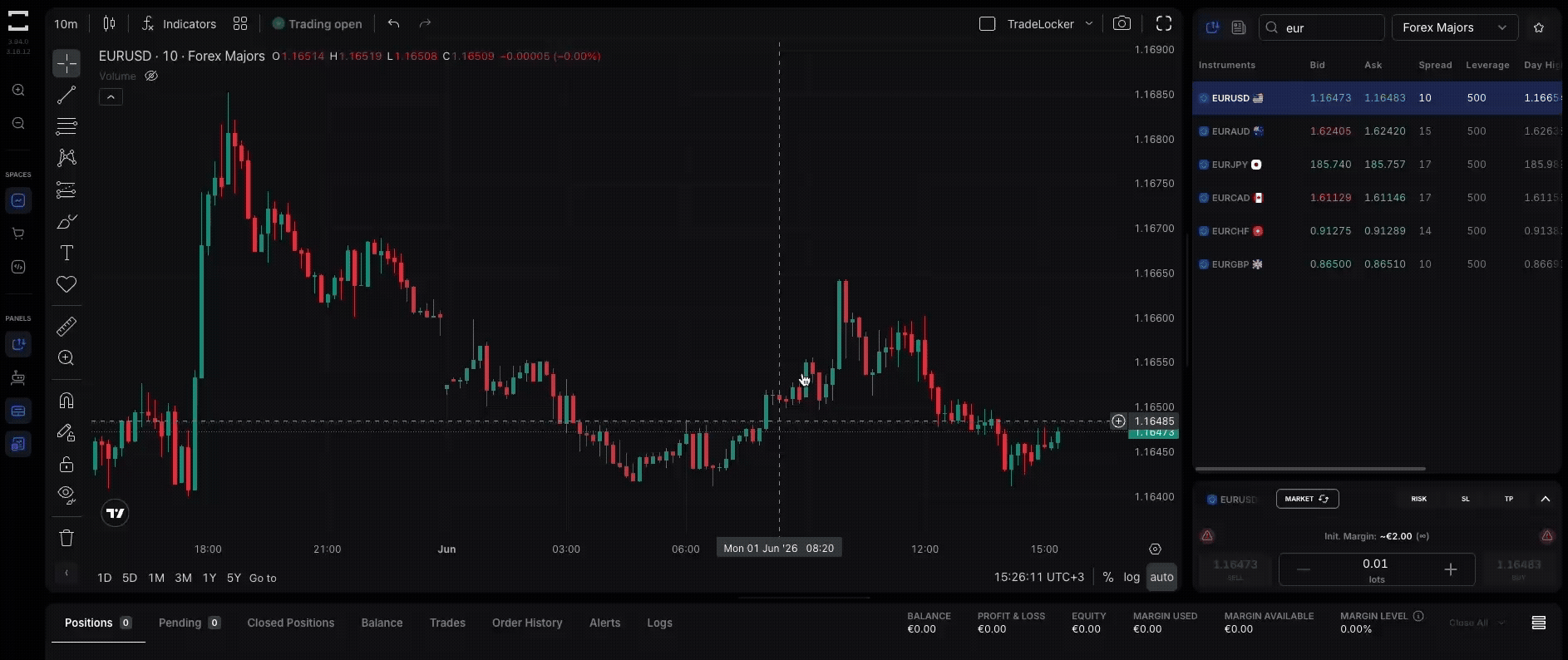 multi chart