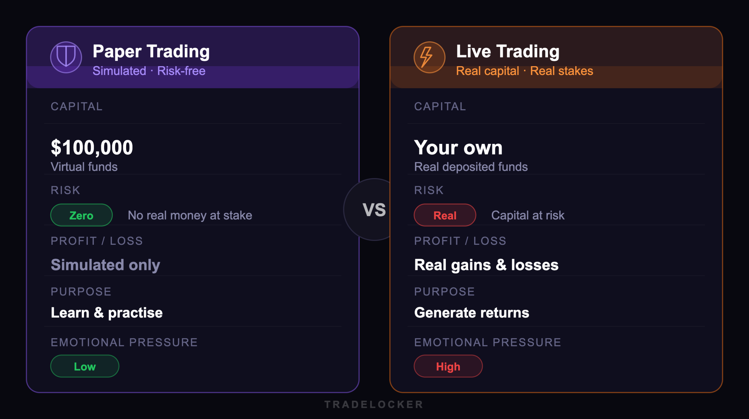 paper vs live trading