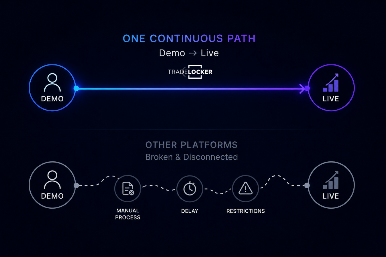 tradelocker demo platform