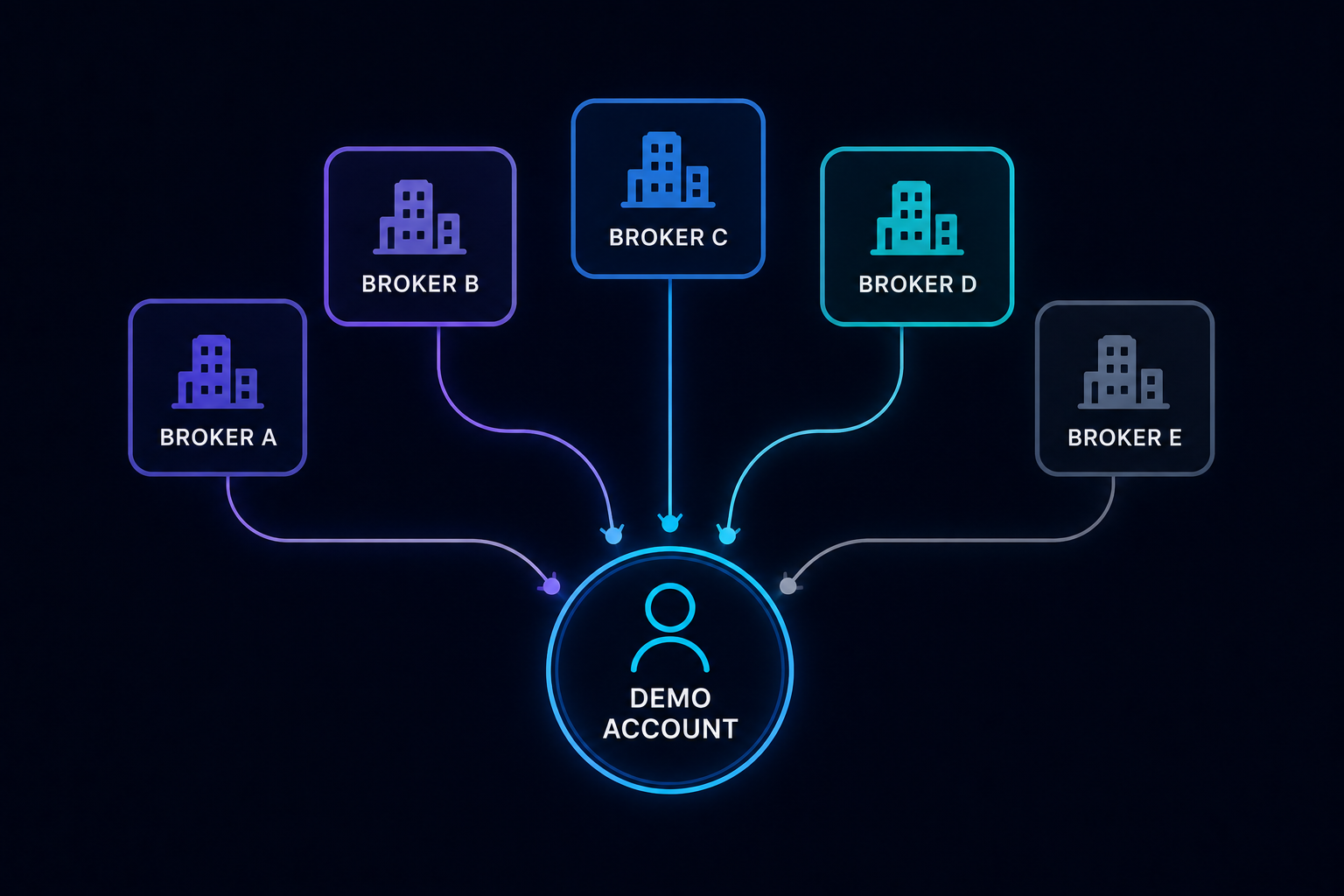 demo accounts 