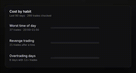 insights cost report