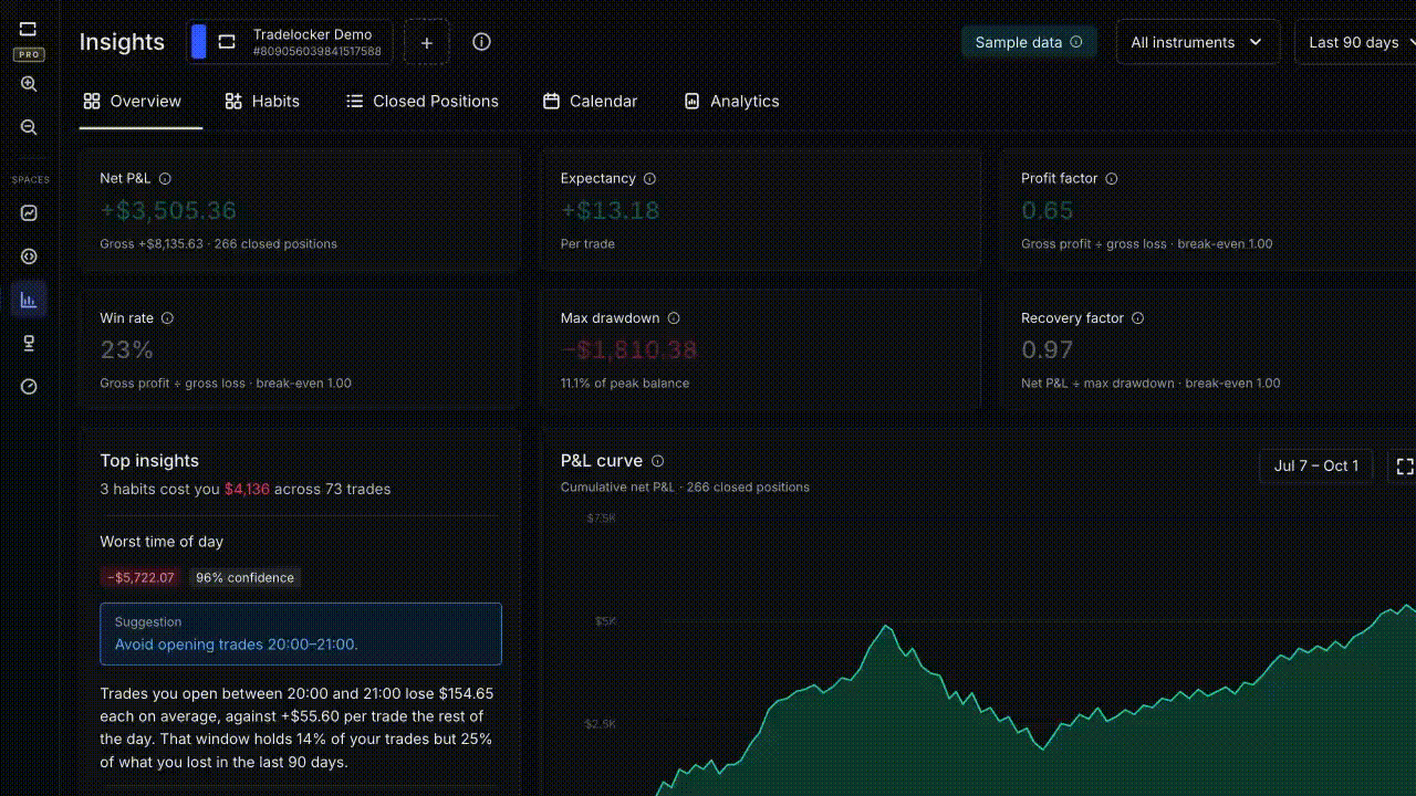 insights overview