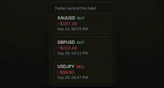 insights trade evidence