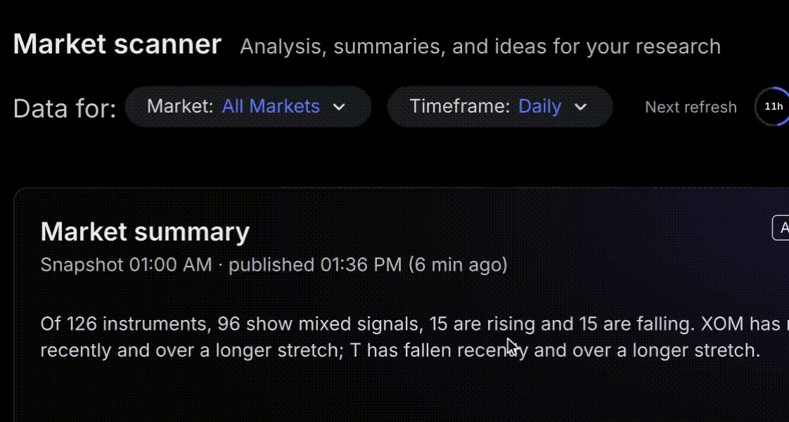 market-scanner-timeframes