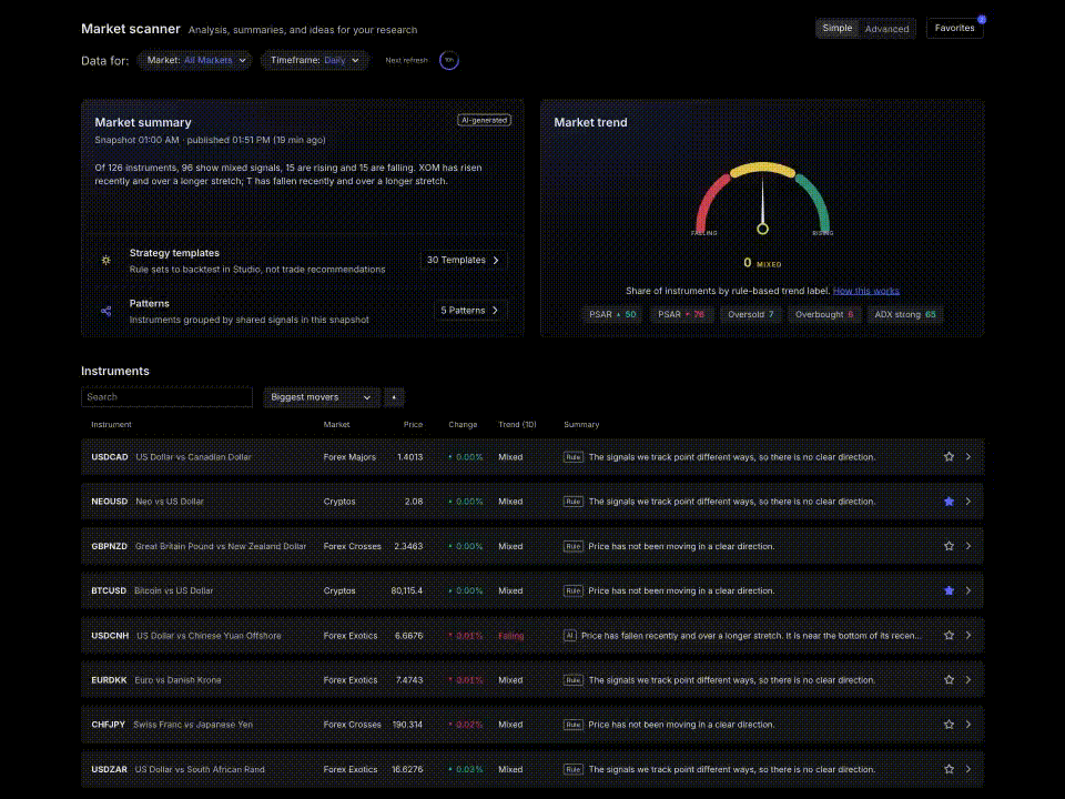 market-scanner-tour